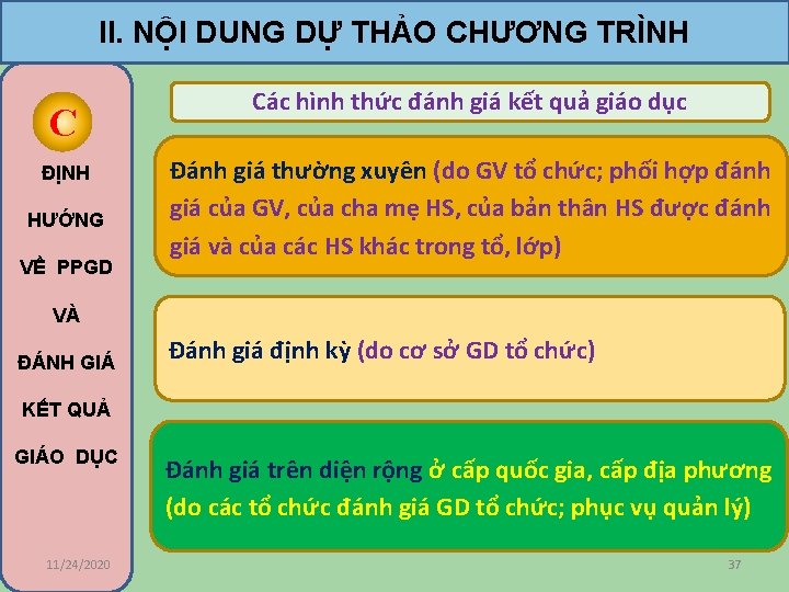 II. NỘI DUNG DỰ THẢO CHƯƠNG TRÌNH C ĐỊNH HƯỚNG VỀ PPGD Các hình