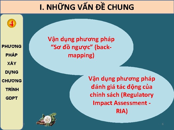 I. NHỮNG VẤN ĐỀ CHUNG 4 PHƯƠNG PHÁP Vận dụng phương pháp “Sơ đồ