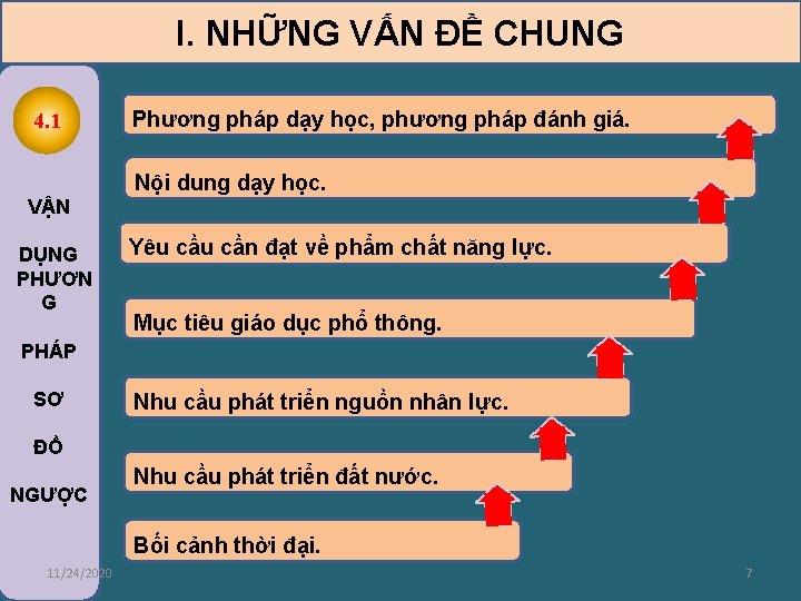 I. NHỮNG VẤN ĐỀ CHUNG 4. 1 Phương pháp dạy học, phương pháp đánh