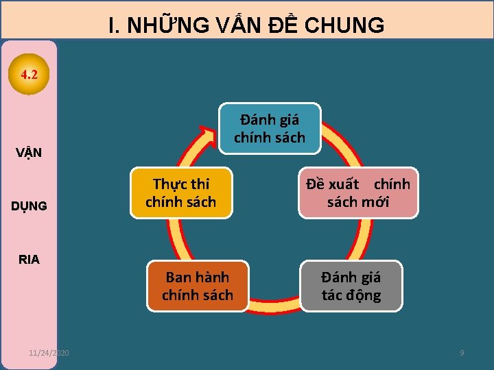 I. NHỮNG VẤN ĐỀ CHUNG 4. 2 Đánh giá chính sách VẬN DỤNG Thực