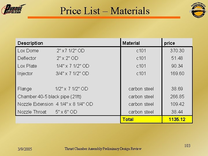 Price List – Materials Description Material price Lox Dome 2" x 7 1/2" OD