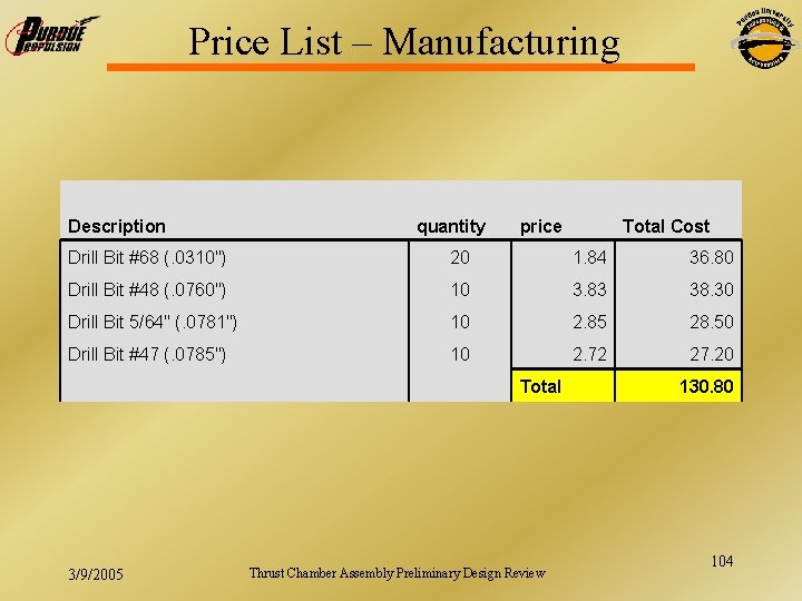 Price List – Manufacturing Description quantity price Total Cost Drill Bit #68 (. 0310")