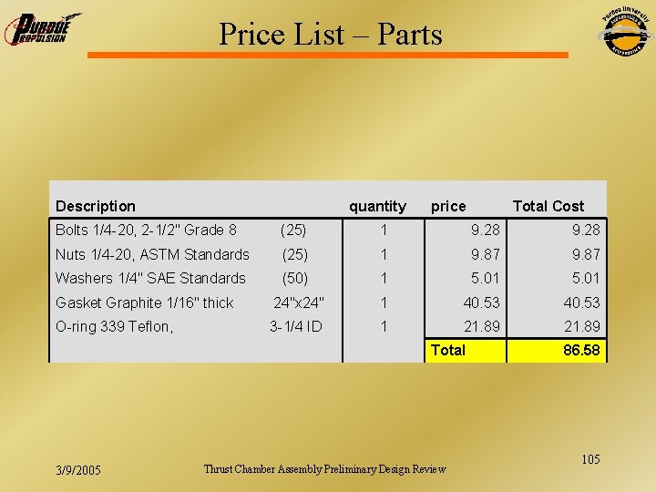 Price List – Parts Description quantity price Total Cost Bolts 1/4 -20, 2 -1/2"