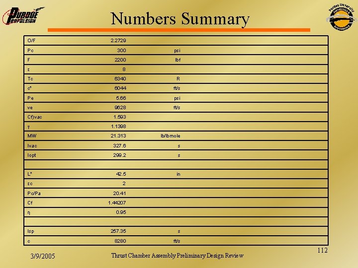 Numbers Summary O/F 2. 2729 Pc 300 psi F 2200 lbf ε 8 Tc