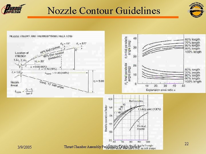 Nozzle Contour Guidelines 3/9/2005 Thrust Chamber Assembly Preliminary Design Review 22 