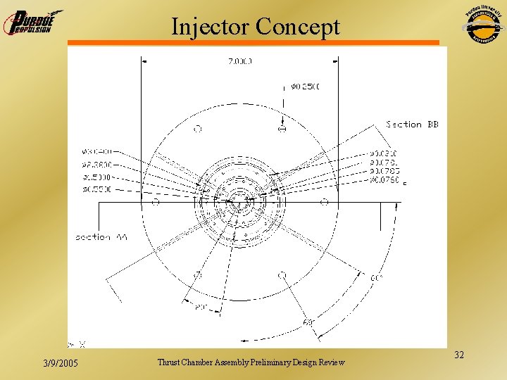 Injector Concept 3/9/2005 Thrust Chamber Assembly Preliminary Design Review 32 