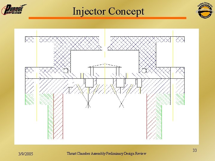 Injector Concept • Put the picture here 3/9/2005 Thrust Chamber Assembly Preliminary Design Review