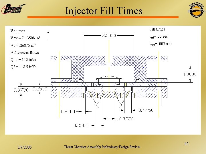 Injector Fill Times Volumes Fill times Vox = 7. 13508 in 3 tox=. 05