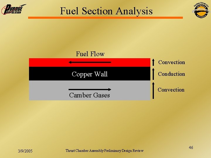 Fuel Section Analysis Fuel Flow Convection Copper Wall Camber Gases 3/9/2005 Thrust Chamber Assembly