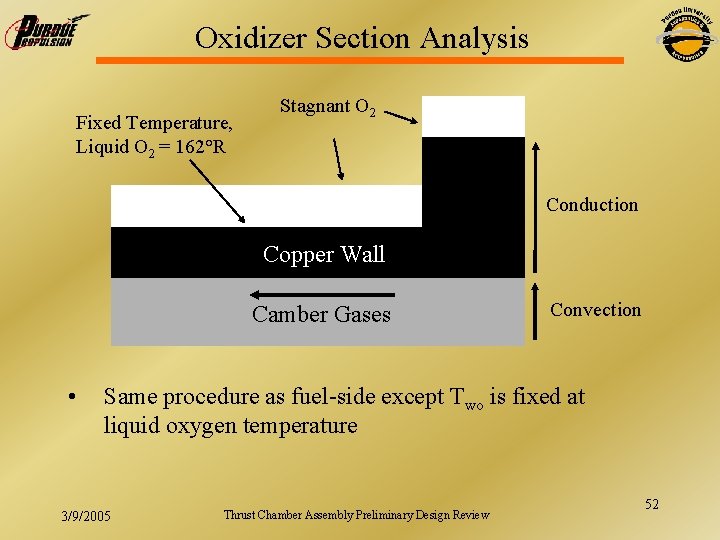 Oxidizer Section Analysis Fixed Temperature, Liquid O 2 = 162°R Stagnant O 2 Copper