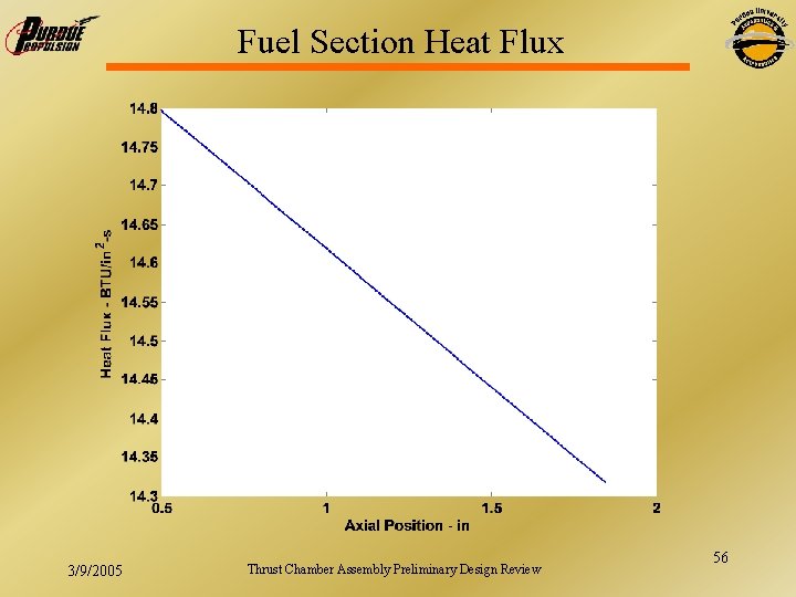 Fuel Section Heat Flux 3/9/2005 Thrust Chamber Assembly Preliminary Design Review 56 
