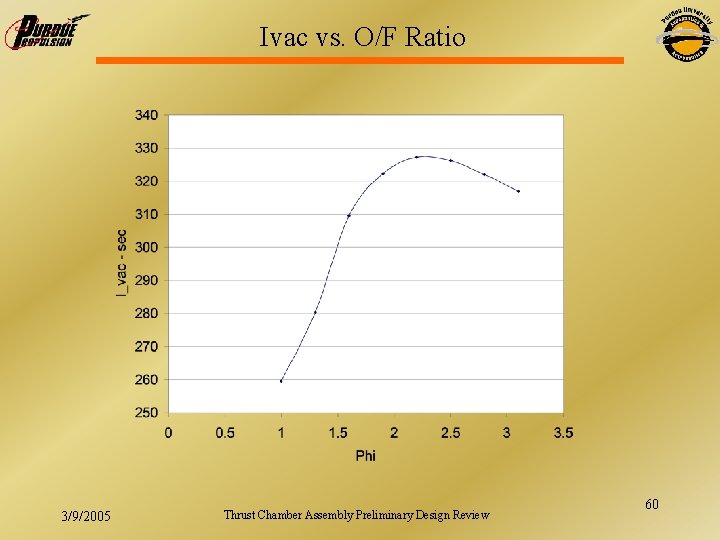 Ivac vs. O/F Ratio 3/9/2005 Thrust Chamber Assembly Preliminary Design Review 60 