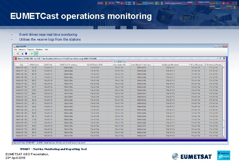 EUMETCast operations monitoring - Event driven near-real time monitoring Utilises the receive logs from