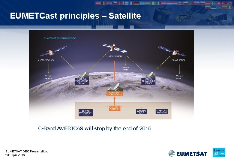 EUMETCast principles – Satellite C-Band AMERICAS will stop by the end of 2016 EUMETSAT