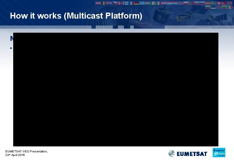 How it works (Multicast Platform) Newtec software • tc-cast-server • Reads the transmission jobs