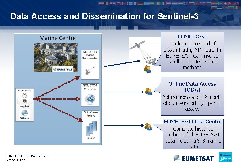 Data Access and Dissemination for Sentinel-3 EUMETCast Traditional method of disseminating NRT data in