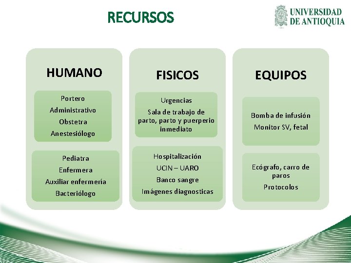 RECURSOS HUMANO FISICOS EQUIPOS Portero Urgencias Sala de trabajo de parto, parto y puerperio