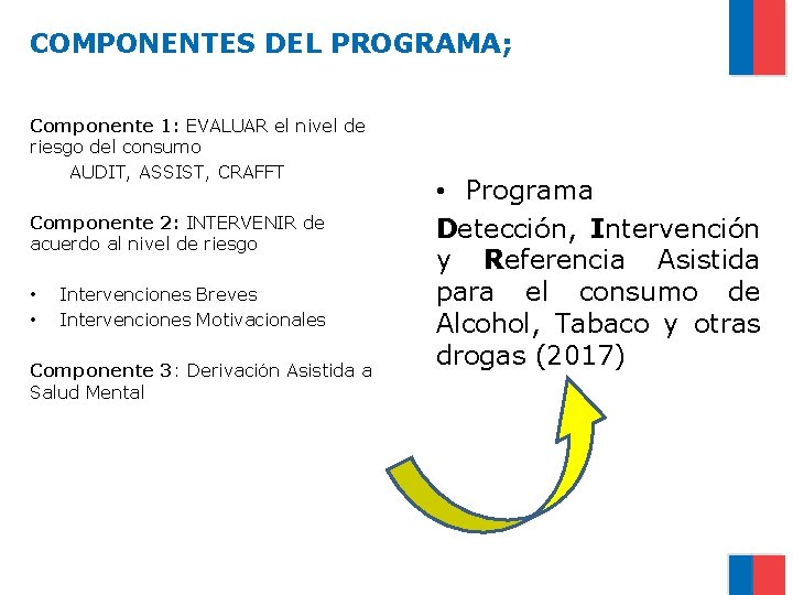 COMPONENTES DEL PROGRAMA; Componente 1: EVALUAR el nivel de riesgo del consumo AUDIT, ASSIST,