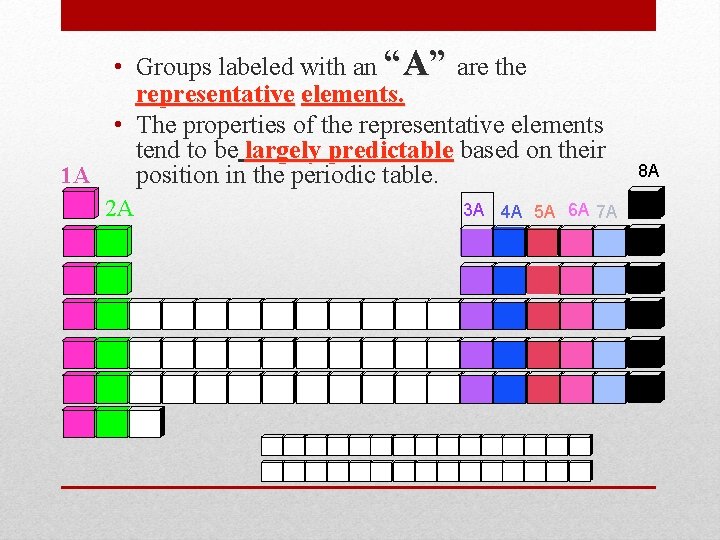  • Groups labeled with an “A” are the representative elements. • The properties