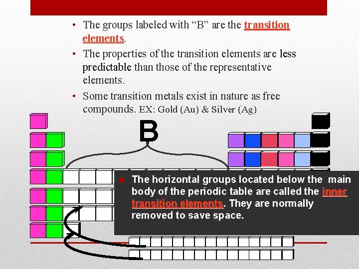  • The groups labeled with “B” are the transition elements • The properties