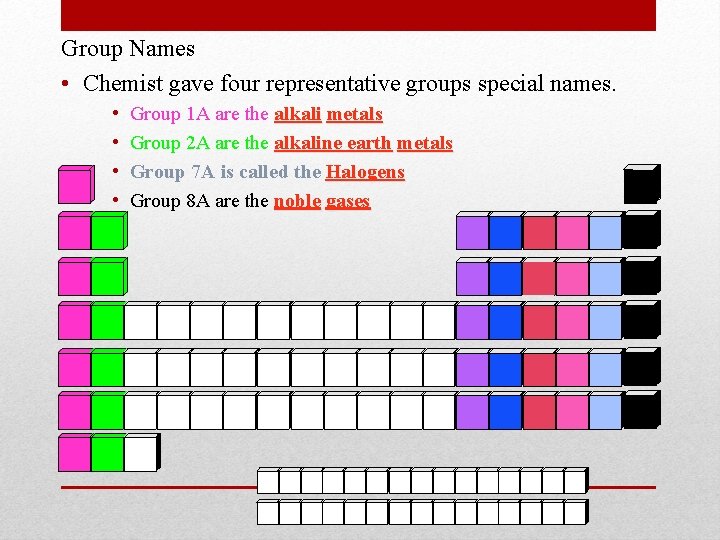 Group Names • Chemist gave four representative groups special names. • • Group 1