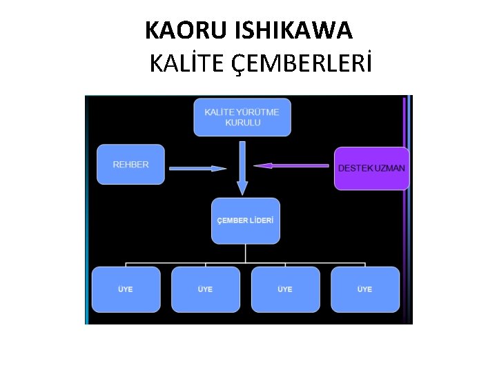 KAORU ISHIKAWA KALİTE ÇEMBERLERİ 