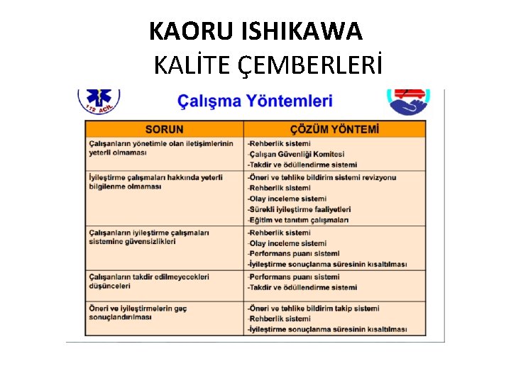 KAORU ISHIKAWA KALİTE ÇEMBERLERİ 