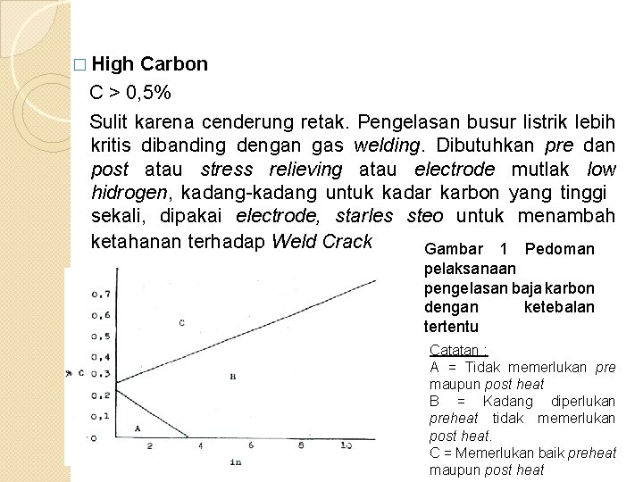 � High Carbon C > 0, 5% Sulit karena cenderung retak. Pengelasan busur listrik