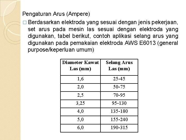 Pengaturan Arus (Ampere) � Berdasarkan elektroda yang sesuai dengan jenis pekerjaan, set arus pada