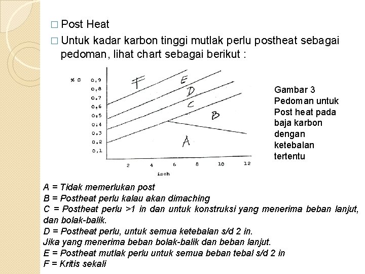 � Post Heat � Untuk kadar karbon tinggi mutlak perlu postheat sebagai pedoman, lihat