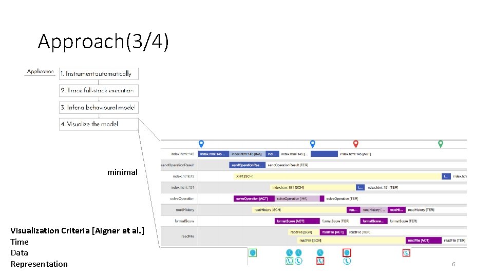 Understanding Asynchronous Interactions In FullStack Java Script Saba