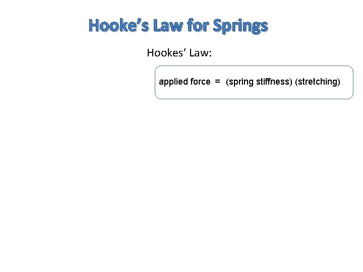 Hooke’s Law for Springs Hookes’ Law: applied force = (spring stiffness) (stretching) 