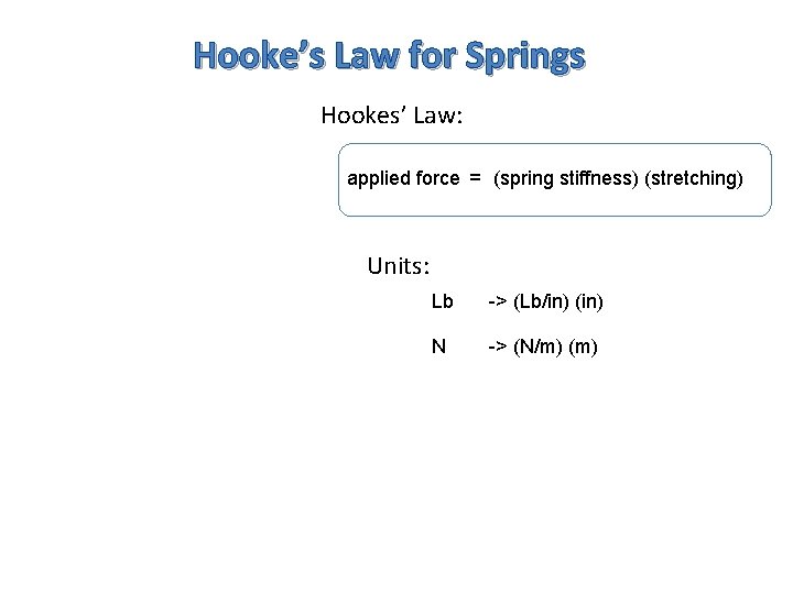 Hooke’s Law for Springs Hookes’ Law: applied force = (spring stiffness) (stretching) Units: Lb