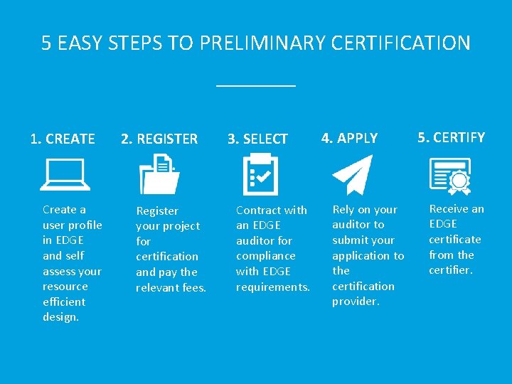 5 EASY STEPS TO PRELIMINARY CERTIFICATION _______ 1. CREATE Create a user profile in