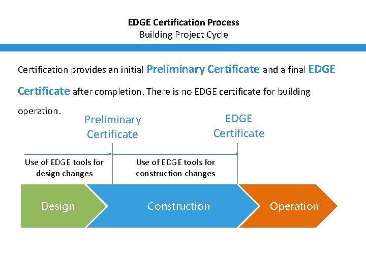 EDGE Certification Process Building Project Cycle Certification provides an initial Preliminary Certificate and a