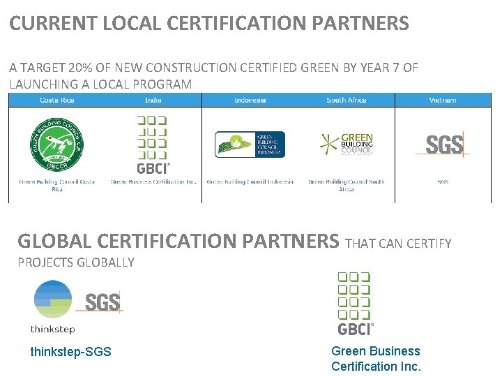 CURRENT LOCAL CERTIFICATION PARTNERS A TARGET 20% OF NEW CONSTRUCTION CERTIFIED GREEN BY YEAR