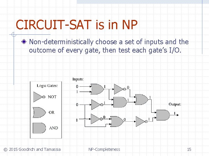 CIRCUIT-SAT is in NP Non-deterministically choose a set of inputs and the outcome of