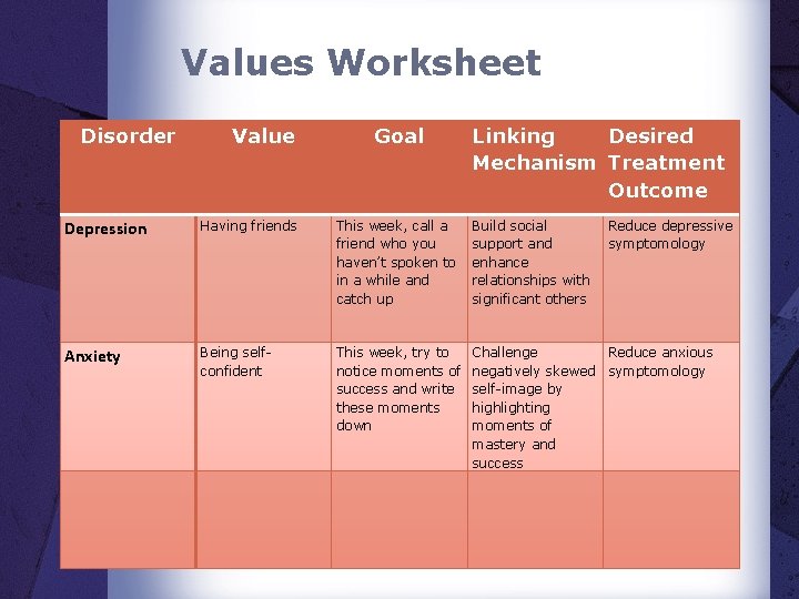 Values Worksheet Disorder Value Goal Linking Desired Mechanism Treatment Outcome Depression Having friends This