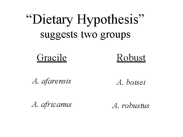 “Dietary Hypothesis” suggests two groups Gracile Robust A. afarensis A. boisei A. africanus A.