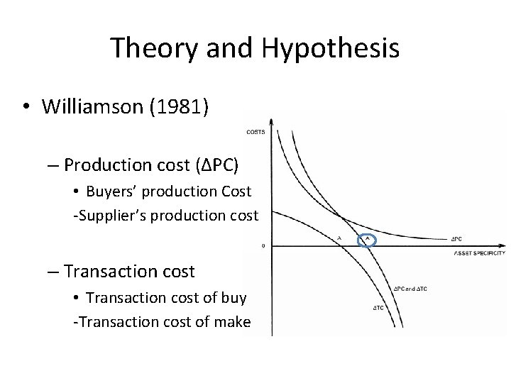 Theory and Hypothesis • Williamson (1981) – Production cost (ΔPC) • Buyers’ production Cost