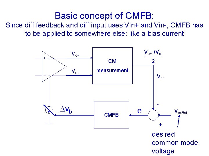 Basic concept of CMFB: Since diff feedback and diff input uses Vin+ and Vin-, Basic concept of CMFB: Since diff feedback and diff input uses Vin+ and Vin-,