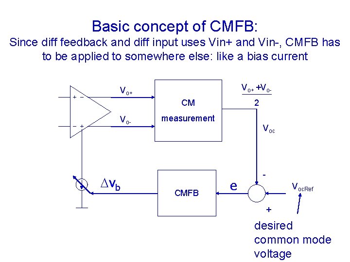 Basic concept of CMFB: Since diff feedback and diff input uses Vin+ and Vin-,