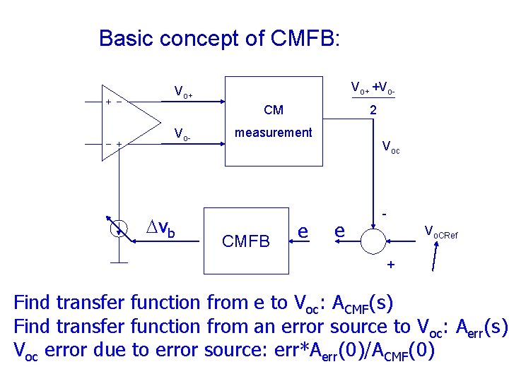 Basic concept of CMFB: Vo+ +Vo- Vo+ CM Vo- Dvb 2 measurement CMFB e Basic concept of CMFB: Vo+ +Vo- Vo+ CM Vo- Dvb 2 measurement CMFB e