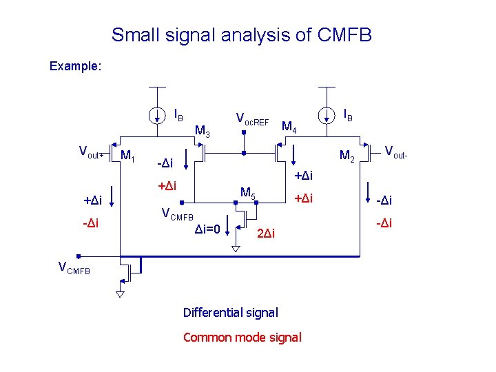 Small signal analysis of CMFB Example: IB M 3 Vout+ M 1 -Δi M Small signal analysis of CMFB Example: IB M 3 Vout+ M 1 -Δi M