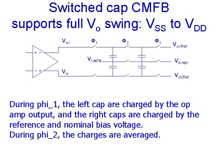 Switched cap CMFB supports full Vo swing: VSS to VDD Vo+ Φ 1 VCMFB