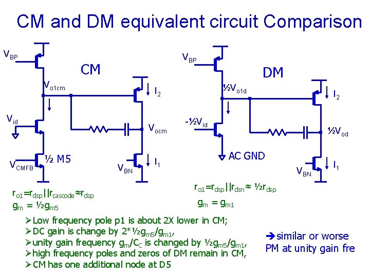 CM and DM equivalent circuit Comparison VBP CM Vo 1 cm Vocm VCMFB ro CM and DM equivalent circuit Comparison VBP CM Vo 1 cm Vocm VCMFB ro