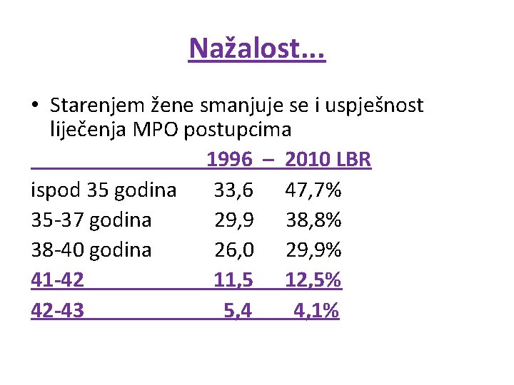 Nažalost. . . • Starenjem žene smanjuje se i uspješnost liječenja MPO postupcima 1996