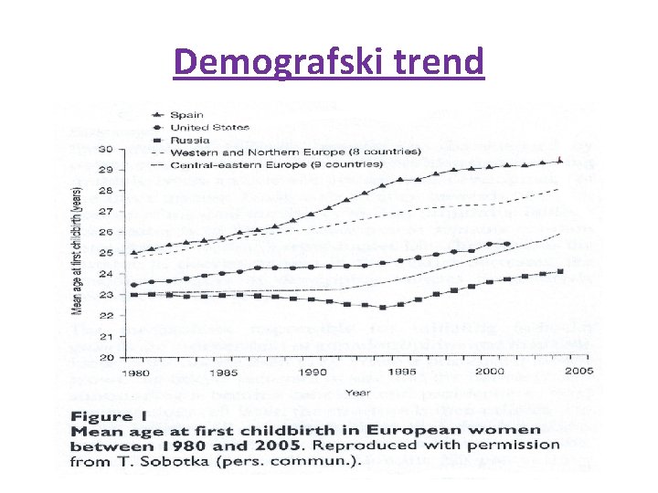 Demografski trend 