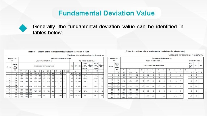 Fundamental Deviation Value Generally, the fundamental deviation value can be identified in tables below.