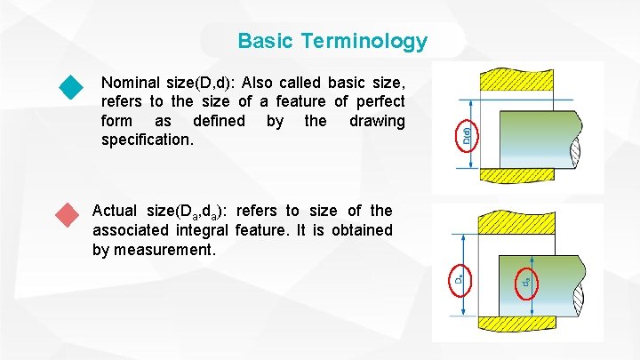 Basic Terminology Nominal size(D, d): Also called basic size, refers to the size of